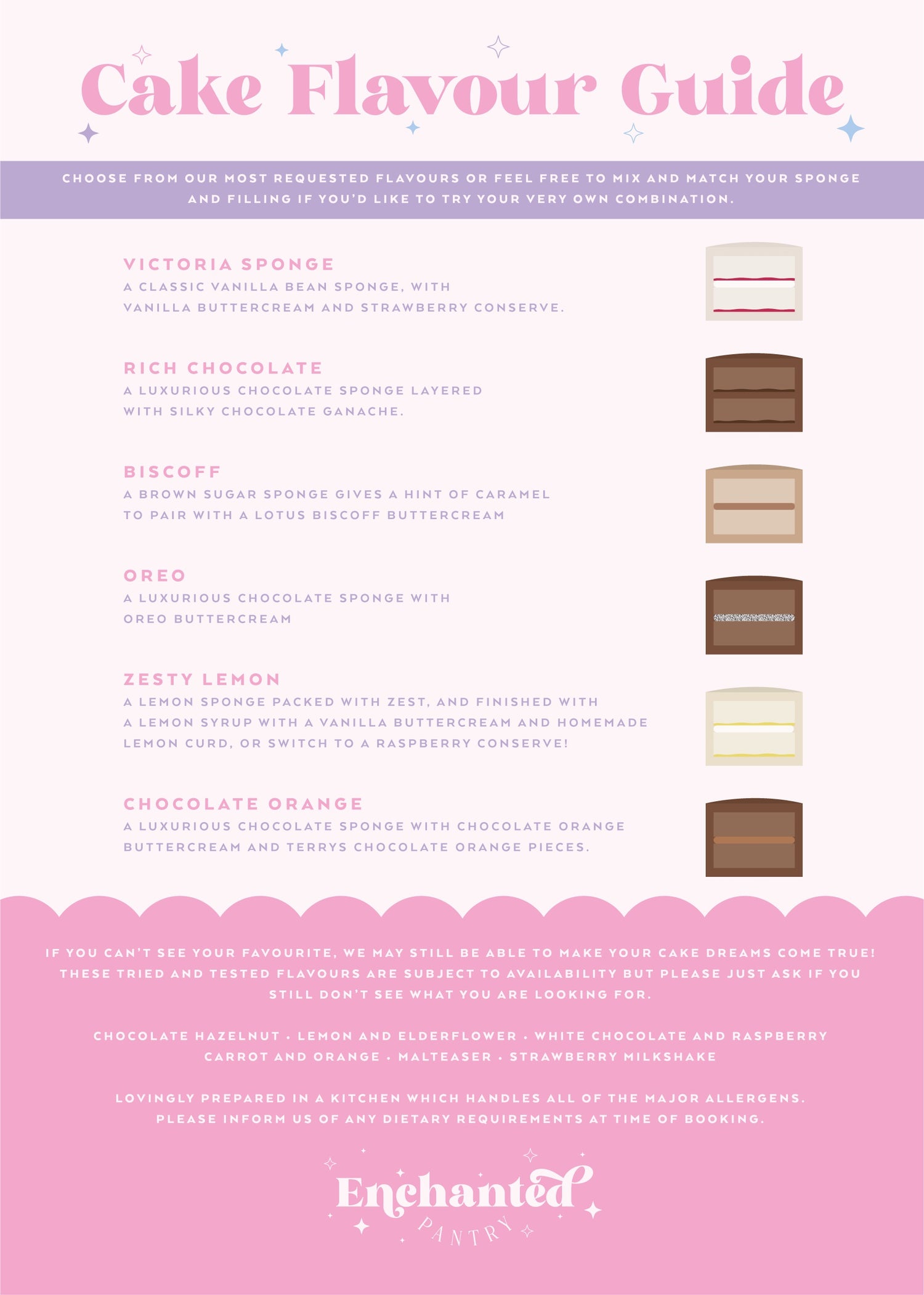 cake-flavour-guide-for-the-perfect-personalised-cake